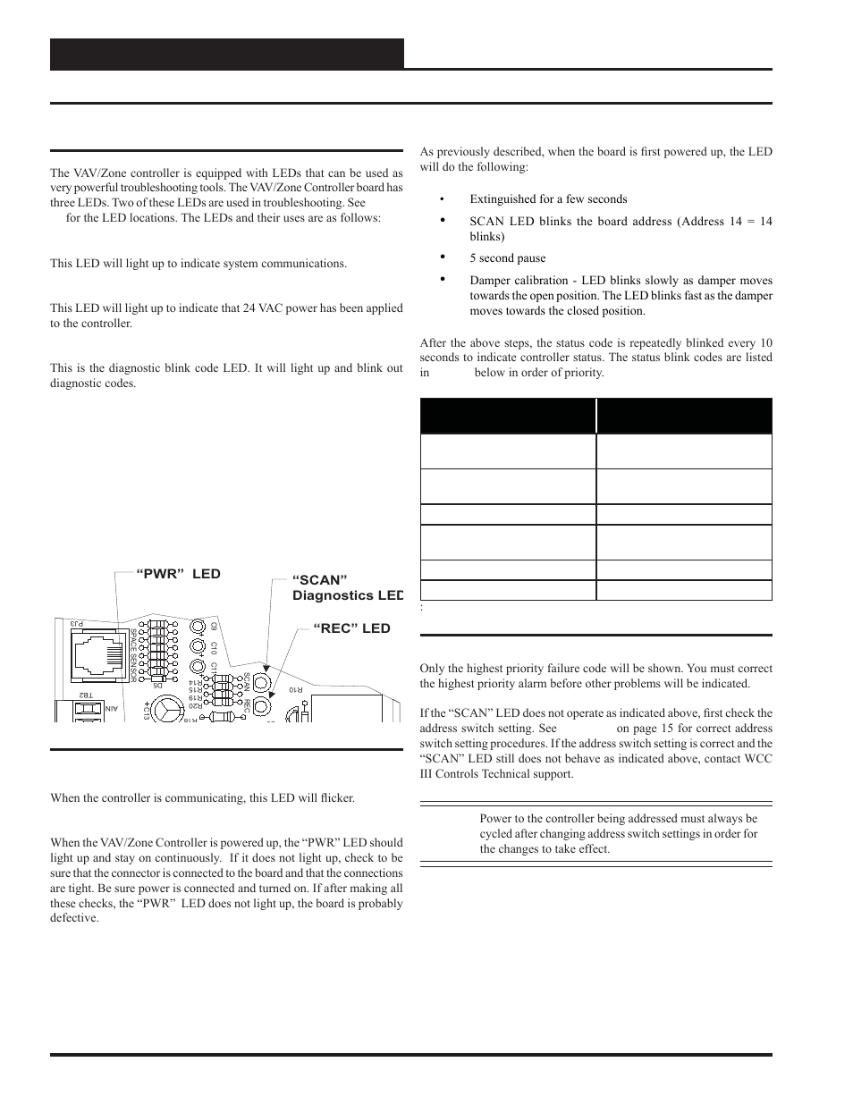 Troubleshooting, Using leds to verify operation | WattMaster WM-WCC3-TGD-01B User Manual | Page 796 / 846