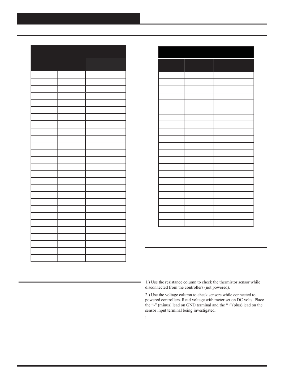 Troubleshooting | WattMaster WM-WCC3-TGD-01B User Manual | Page 800 / 846