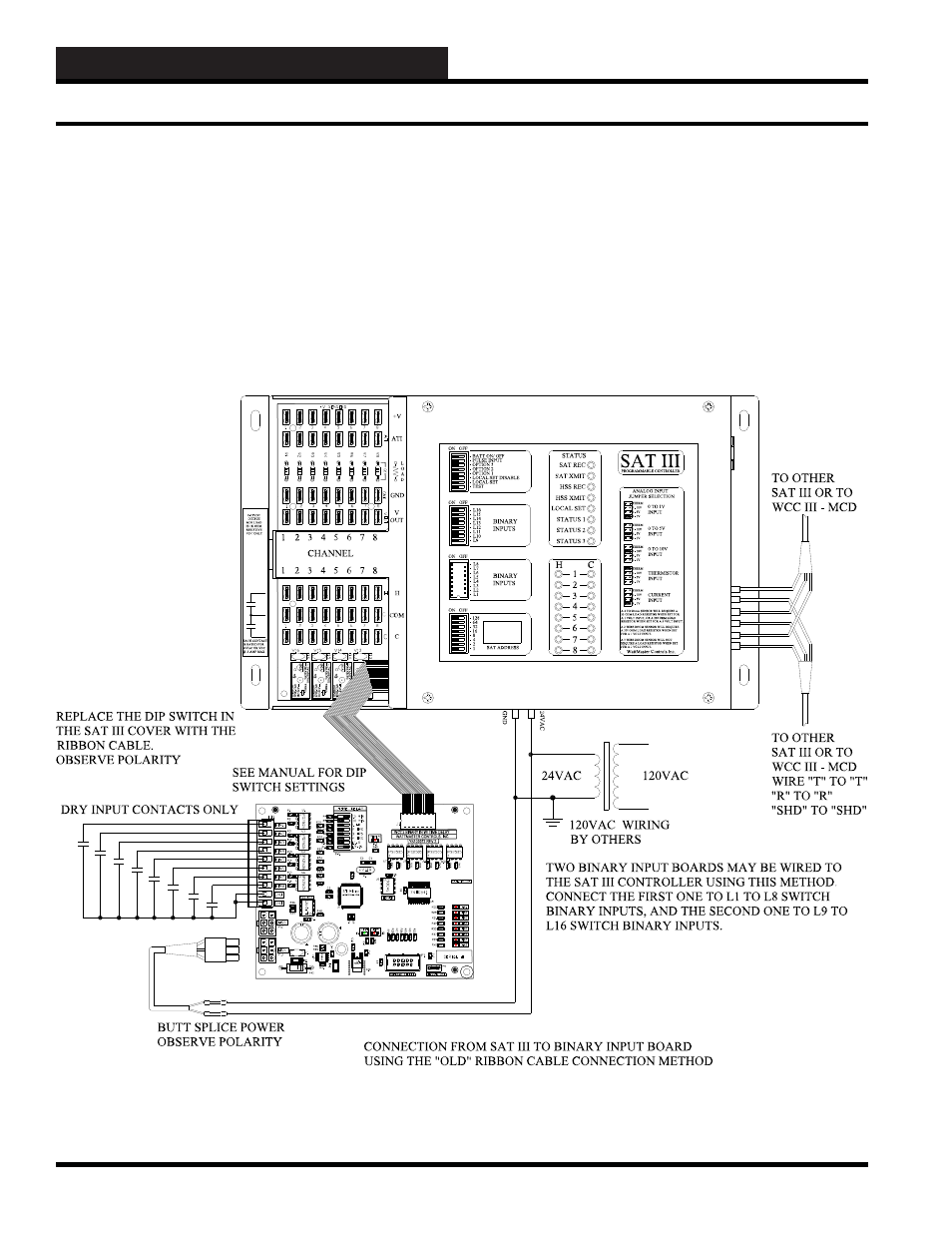 General instructions, Binary inputs | WattMaster WCC III part 2 User Manual | Page 6 / 14