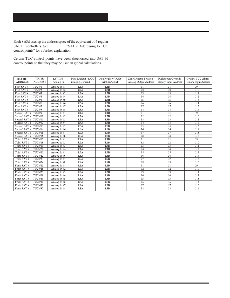 Scuscr.exe screens, Vav box iii status screen | WattMaster WCC III part 5 User Manual | Page 20 / 72