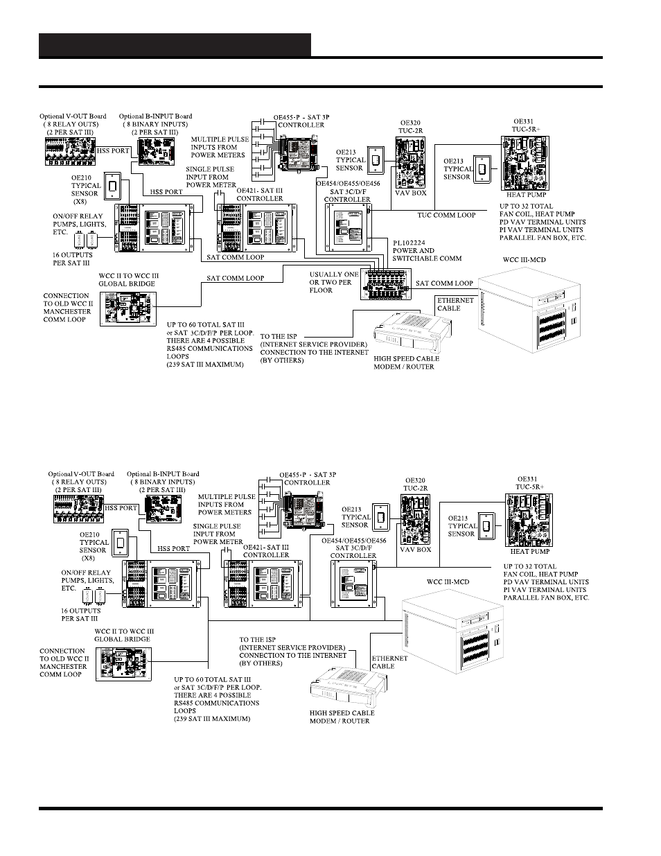 WattMaster WCC III part 12 User Manual | Page 10 / 88