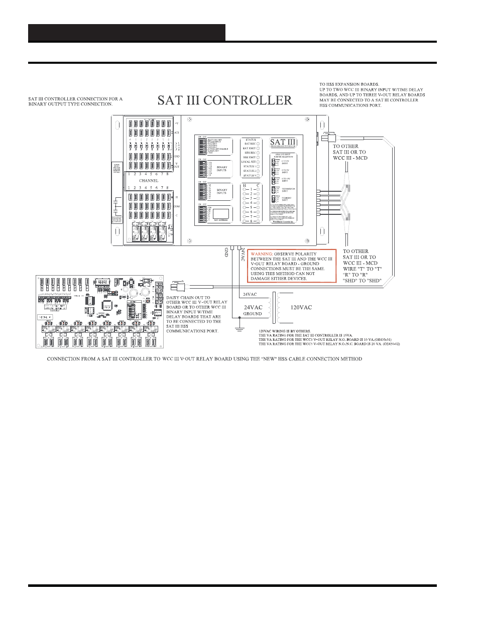 WattMaster WCC III part 12 User Manual | Page 42 / 88