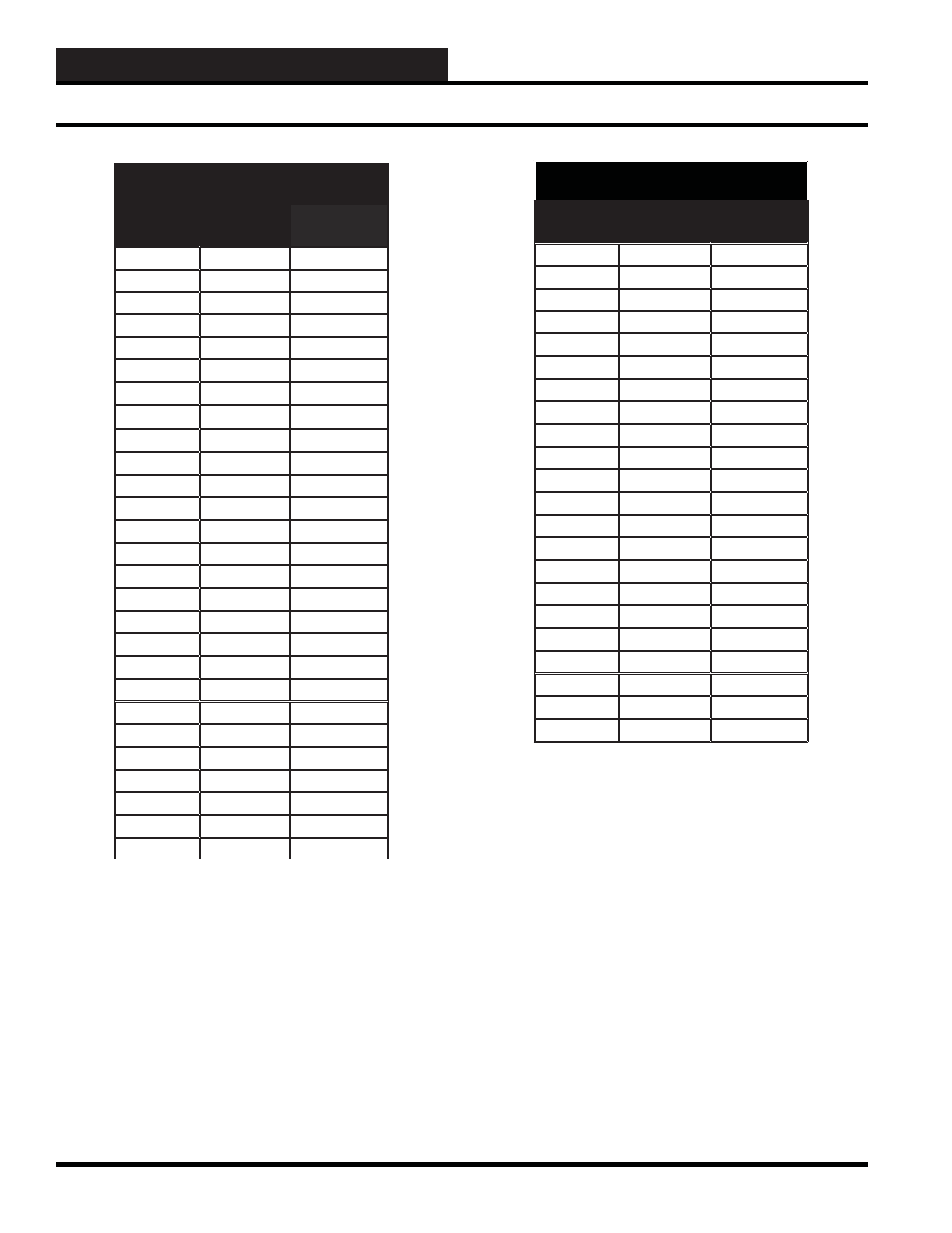 Wcc iii installation, Thermistor resistor voltage chart, Wcc iii technical guide 12-48 | WattMaster WCC III part 12 User Manual | Page 50 / 88