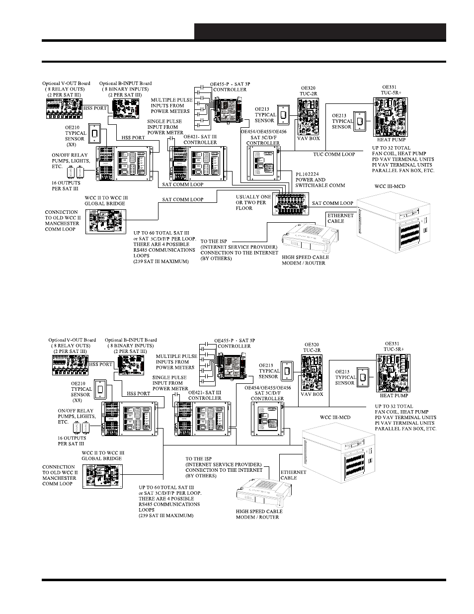 WattMaster WCC III part 13 User Manual | Page 15 / 28