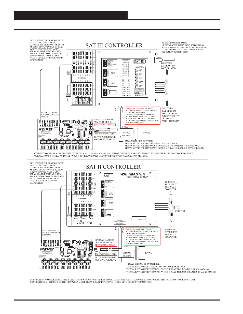 WattMaster WCC III part 15 User Manual | Page 22 / 30