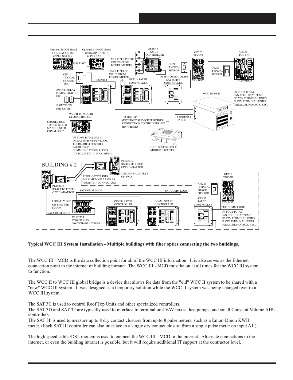 Wcciii system overview, Building # 2 | WattMaster WCC III part 15 User Manual | Page 9 / 30