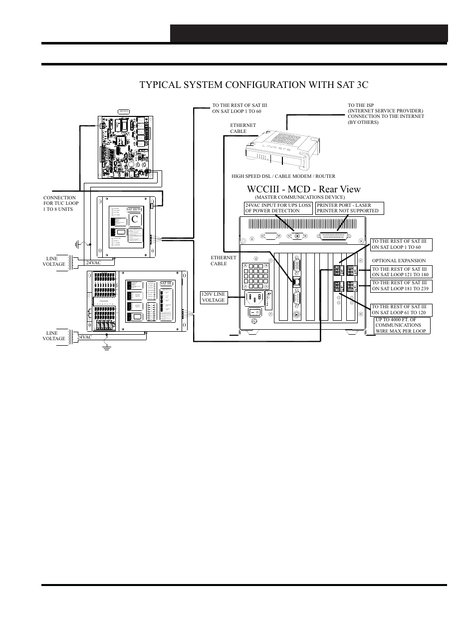 Wcciii - mcd - rear view, Typical system configuration with sat 3c, Wcc iii technical guide 15-17 | Sat address 2 1 4, L o a d, Communications interface, On off, On off sat address 1, Option 4 option 3 | WattMaster WCC III part 16 User Manual | Page 19 / 30
