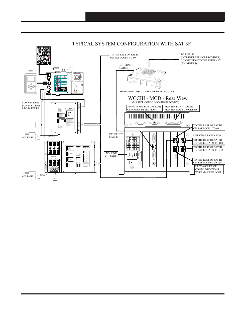 Wcciii - mcd - rear view, Typical system configuration with sat 3f, Wcc iii technical guide 15-19 | WattMaster WCC III part 16 User Manual | Page 21 / 30