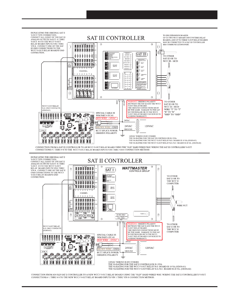 WattMaster WCC III part 17 User Manual | Page 5 / 10