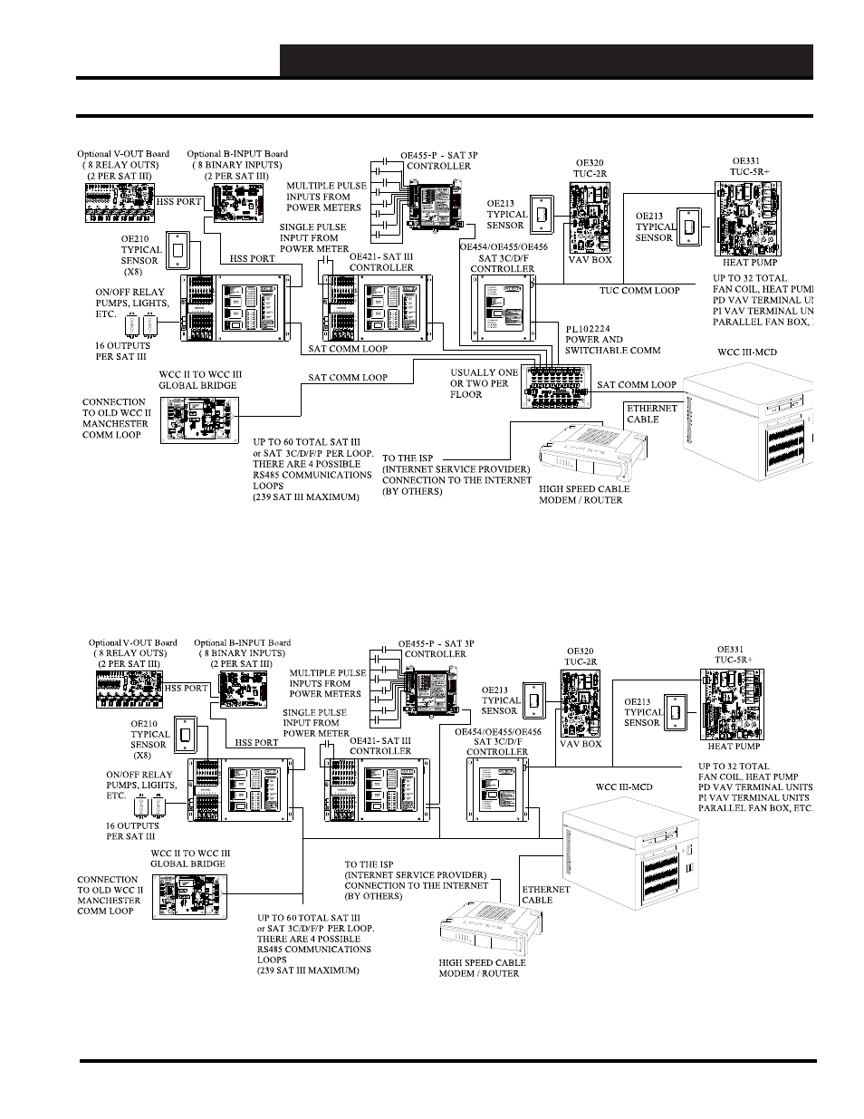 WattMaster WCC III part 20 User Manual | Page 7 / 10