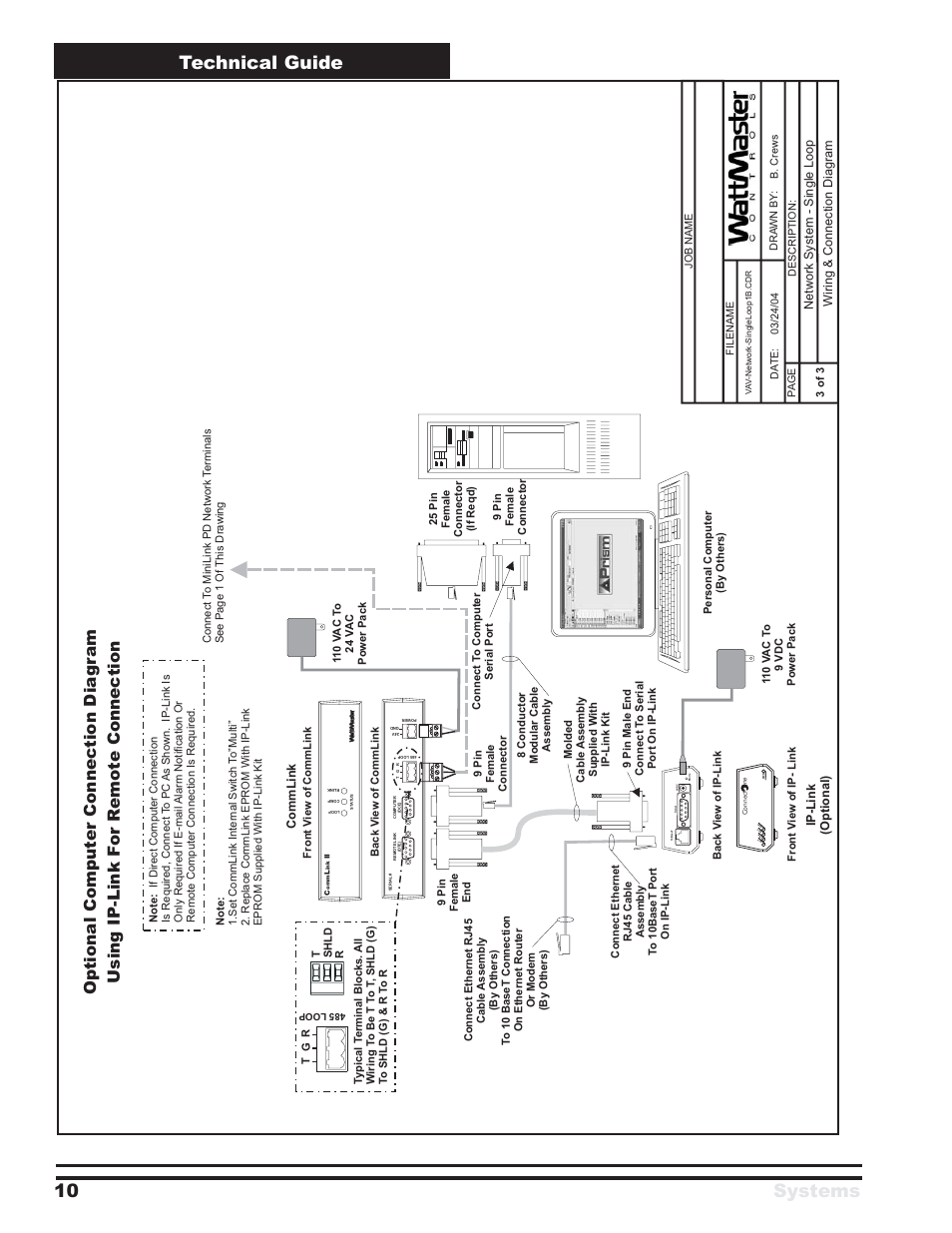 Technical guide systems 10, Controls | WattMaster VAV Systems User Manual | Page 10 / 16