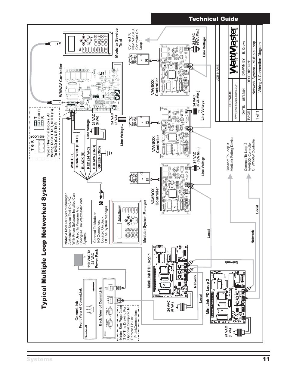 Systems technical guide 11, Gn d ain 2 ain1 +5v tb2, Cx 14 network driver rn3 | Gn d ain2 ain1 +5v tb2, Controls, Rshld gnd gnd aux2 aux1 aux +vs tmp t, Power, Scanrec, Ewdog, R25 r28 | WattMaster VAV Systems User Manual | Page 11 / 16