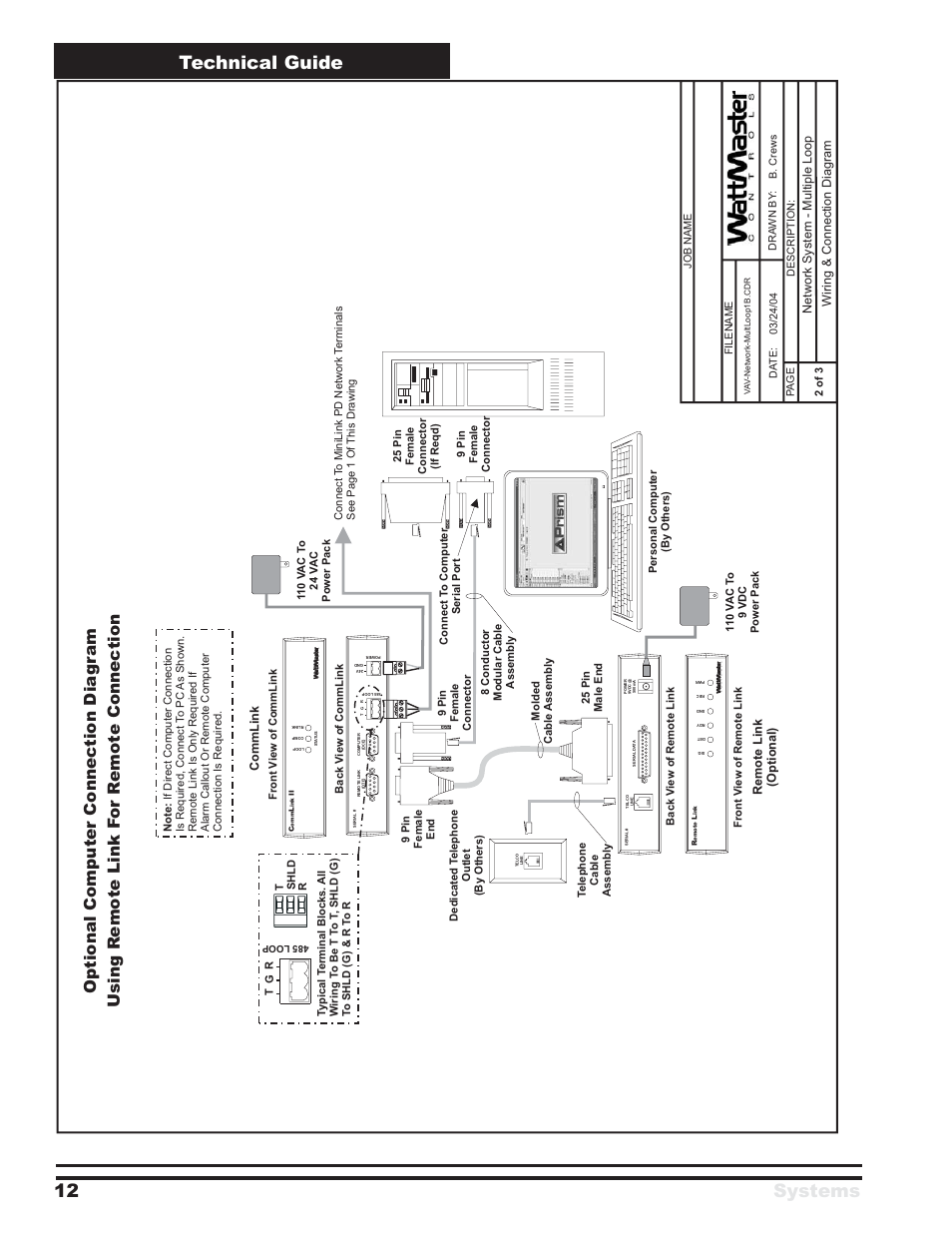 Technical guide systems 12, Controls | WattMaster VAV Systems User Manual | Page 12 / 16