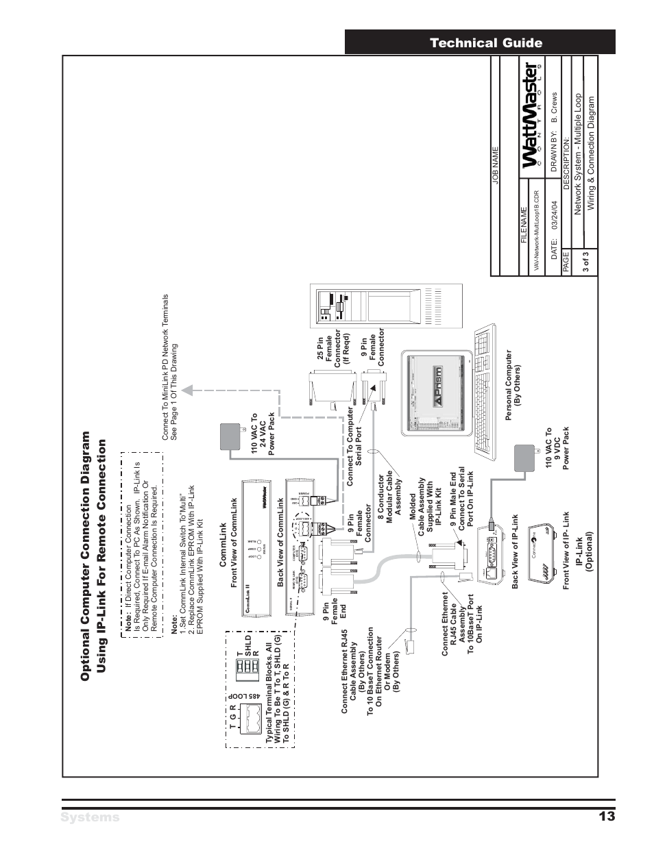 Systems technical guide 13, Controls | WattMaster VAV Systems User Manual | Page 13 / 16