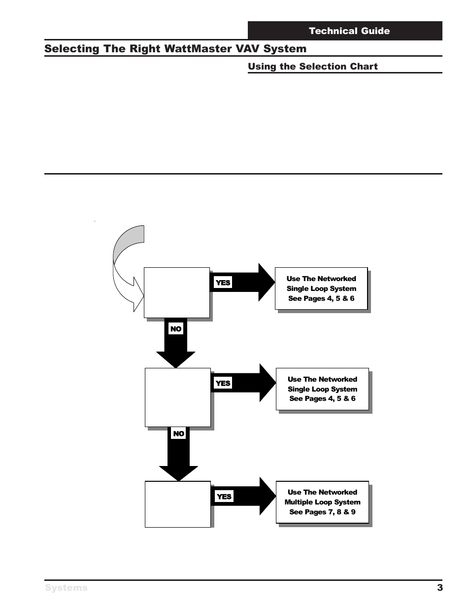 Which wattmaster vav system should i select, Selecting the right wattmaster vav system, Systems technical guide 3 | Using the selection chart | WattMaster VAV Systems User Manual | Page 3 / 16