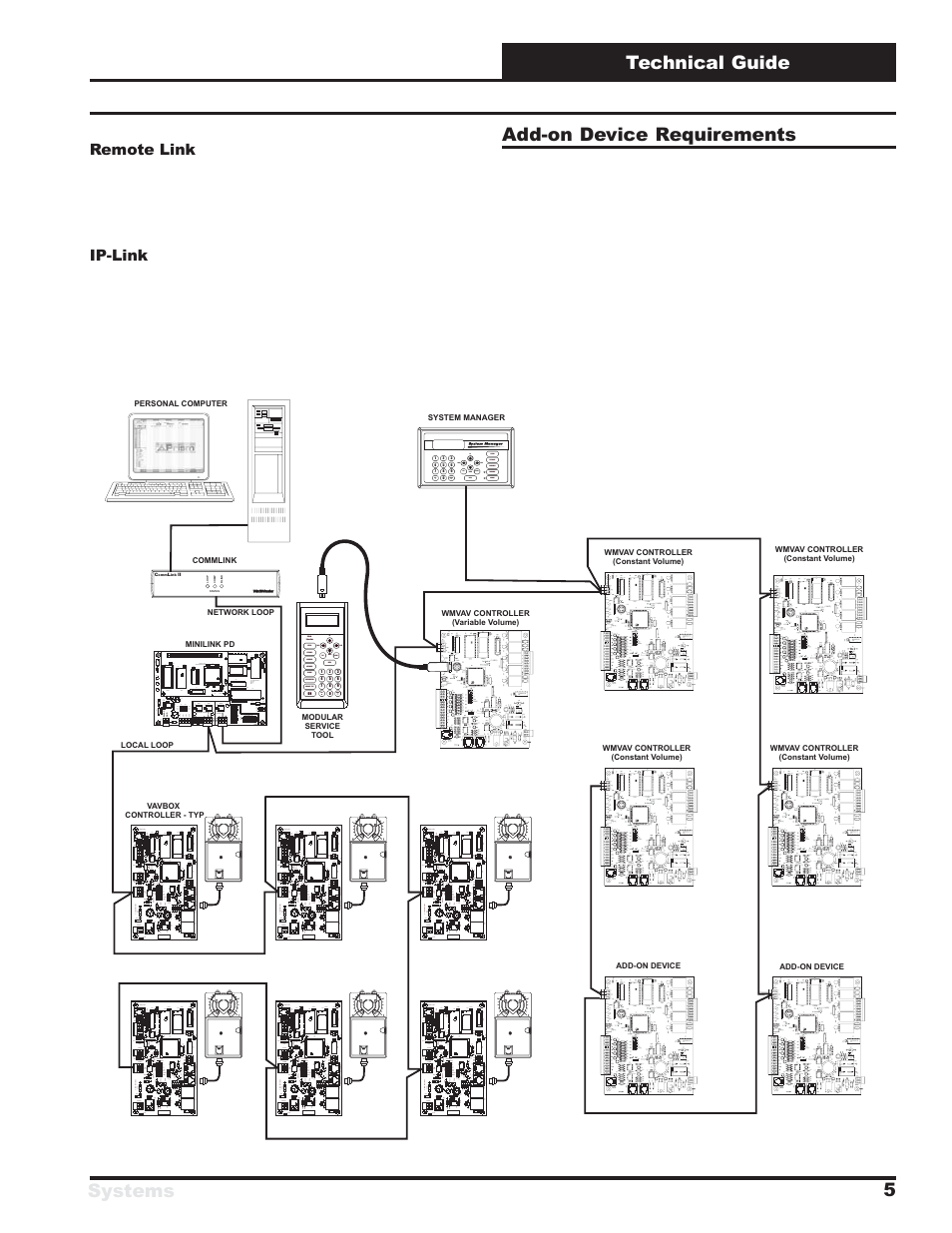 Systems technical guide 5, Add-on device requirements | WattMaster VAV Systems User Manual | Page 5 / 16