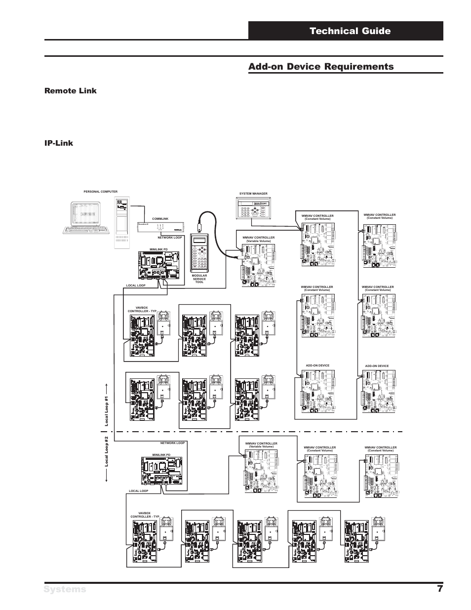 Systems technical guide 7, Add-on device requirements | WattMaster VAV Systems User Manual | Page 7 / 16