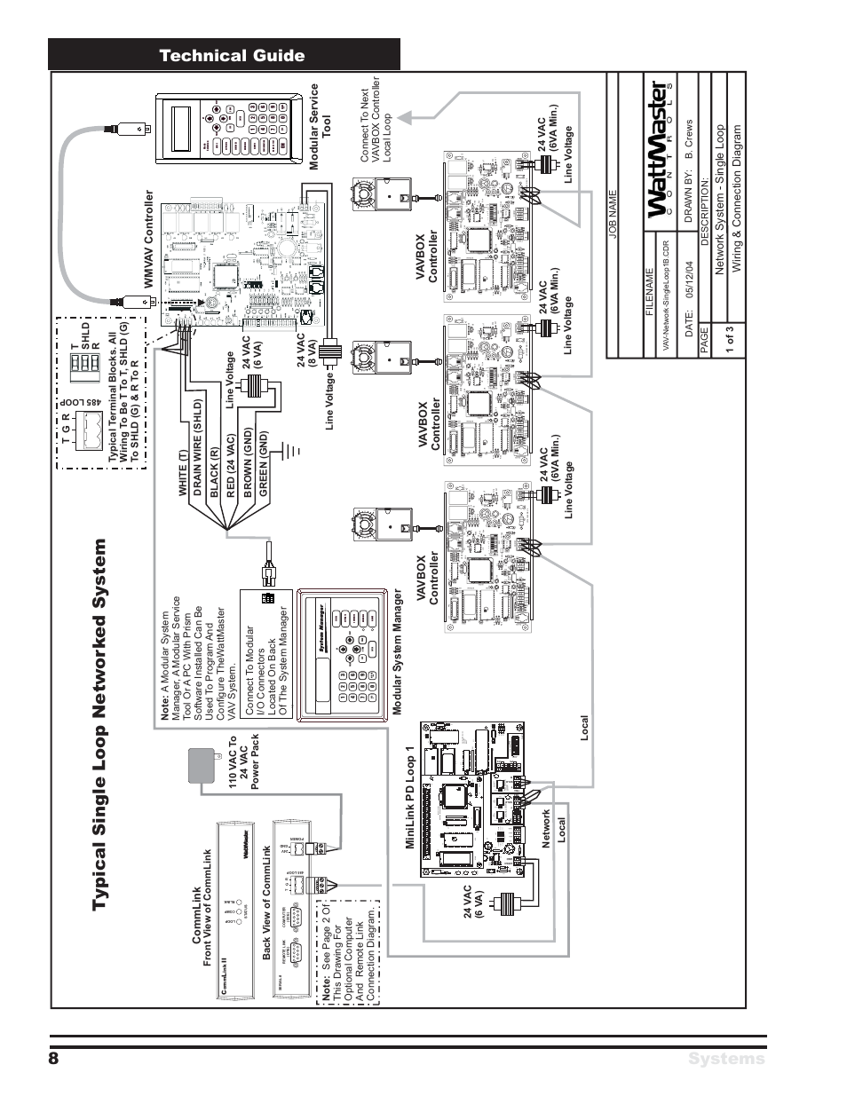 Technical guide systems 8, Gn d ain 2 ain1 +5v tb2, Cx 14 network driver rn3 | Controls, Rshld gnd gnd aux2 aux1 aux +vs tmp t, Power, Scanrec, Ewdog, R25 r28, R32 d5 | WattMaster VAV Systems User Manual | Page 8 / 16