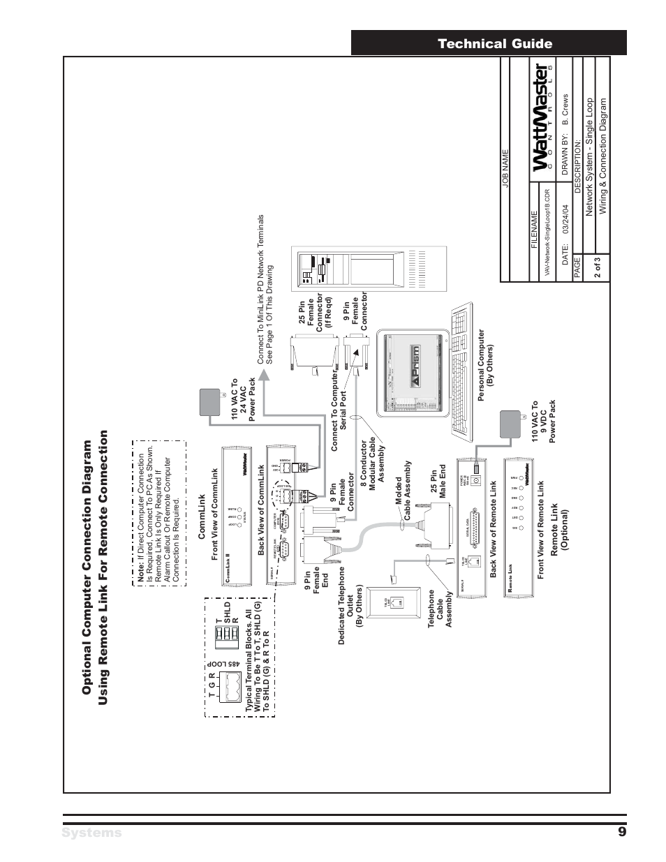 Systems technical guide 9, Controls | WattMaster VAV Systems User Manual | Page 9 / 16
