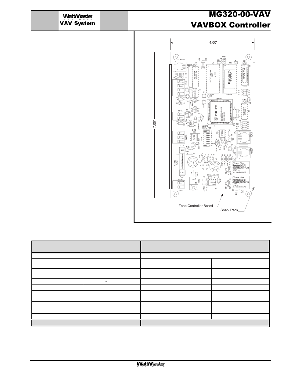 Vav system, Page, Description | Mounting, 1 of 1, Specifications: inputs, Outputs, Philips, Zone controller board snap track | WattMaster MG331-21-VAVCAV User Manual | Page 2 / 45