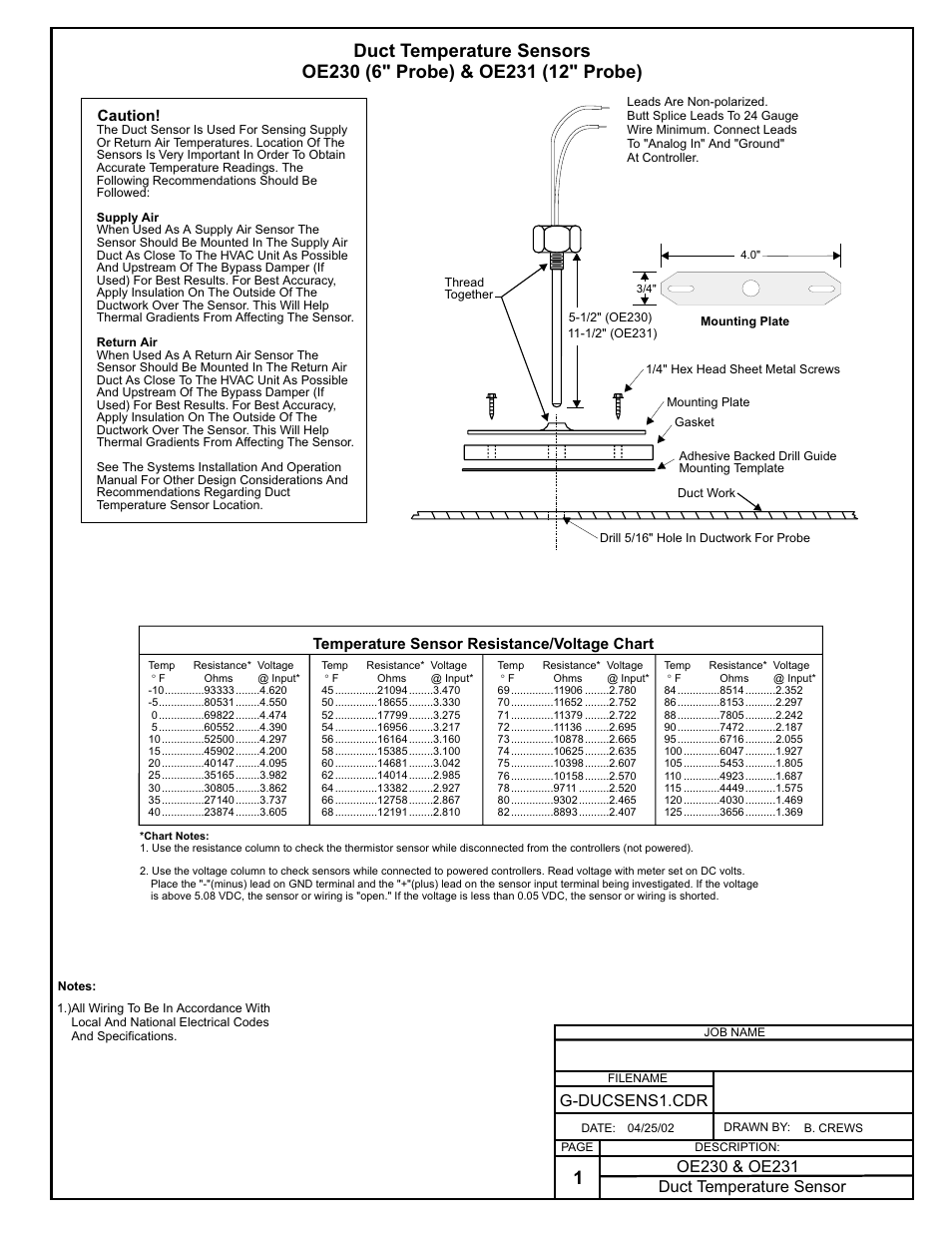 Duct temperature sensor, Temperature sensor resistance/voltage chart, Caution | WattMaster MG331-21-VAVCAV User Manual | Page 36 / 45