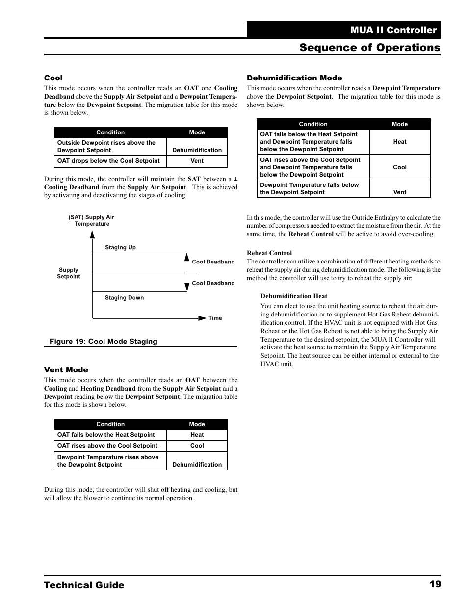 Sequence of operations, Technical guide mua ii controller 19 | WattMaster MUA II User Manual | Page 19 / 28
