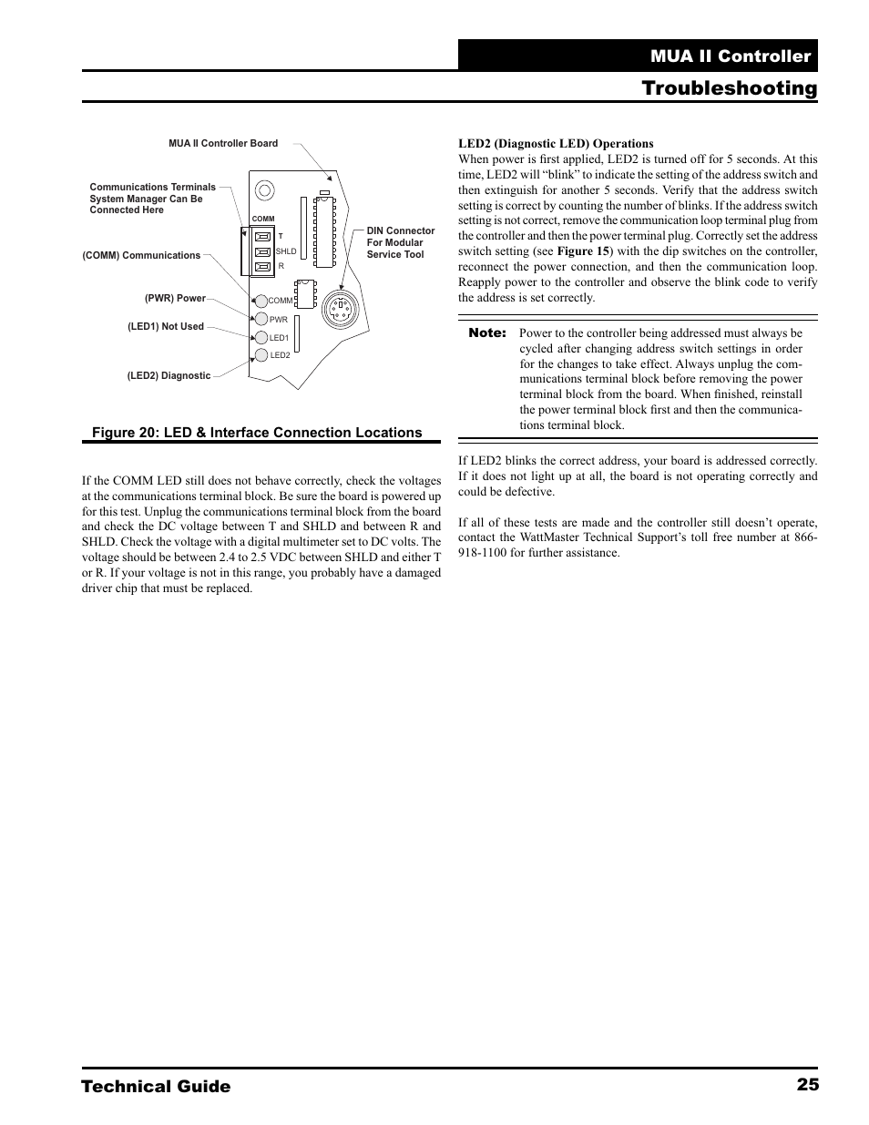 Troubleshooting, Technical guide mua ii controller 25 | WattMaster MUA II User Manual | Page 25 / 28