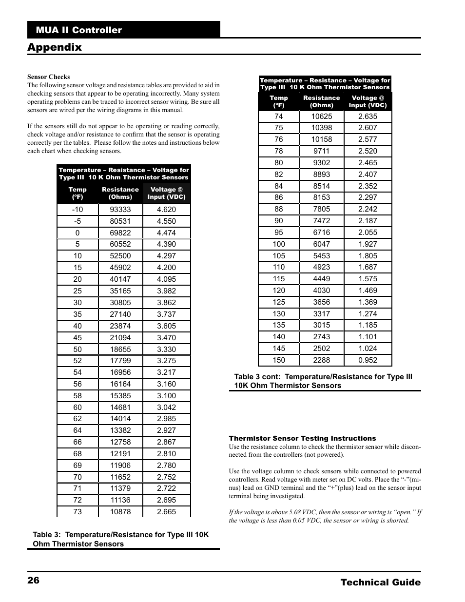 Appendix | WattMaster MUA II User Manual | Page 26 / 28