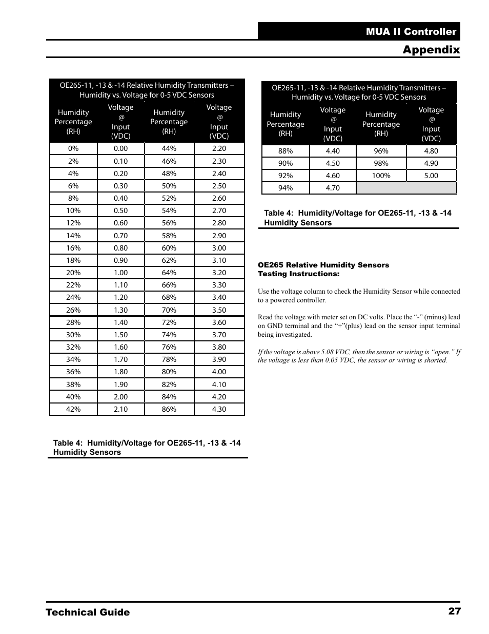 Appendix | WattMaster MUA II User Manual | Page 27 / 28