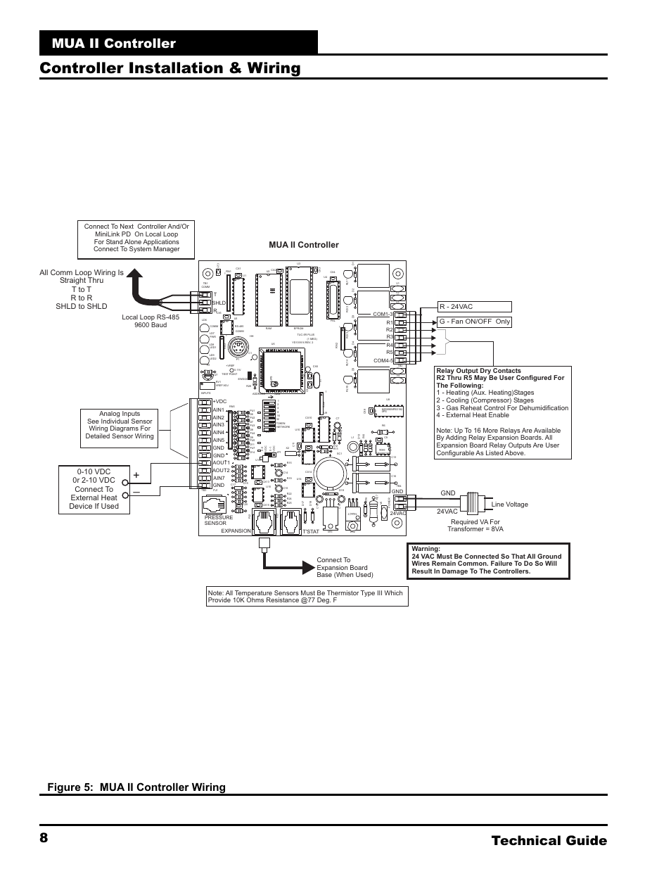 Controller installation & wiring, Mua ii controller technical guide 8, Figure 5: mua ii controller wiring | Mua ii controller | WattMaster MUA II User Manual | Page 8 / 28