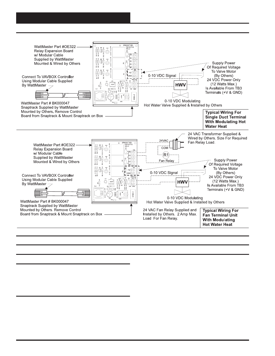 Start-up & commissioning | WattMaster VAVBOX User Manual | Page 10 / 24