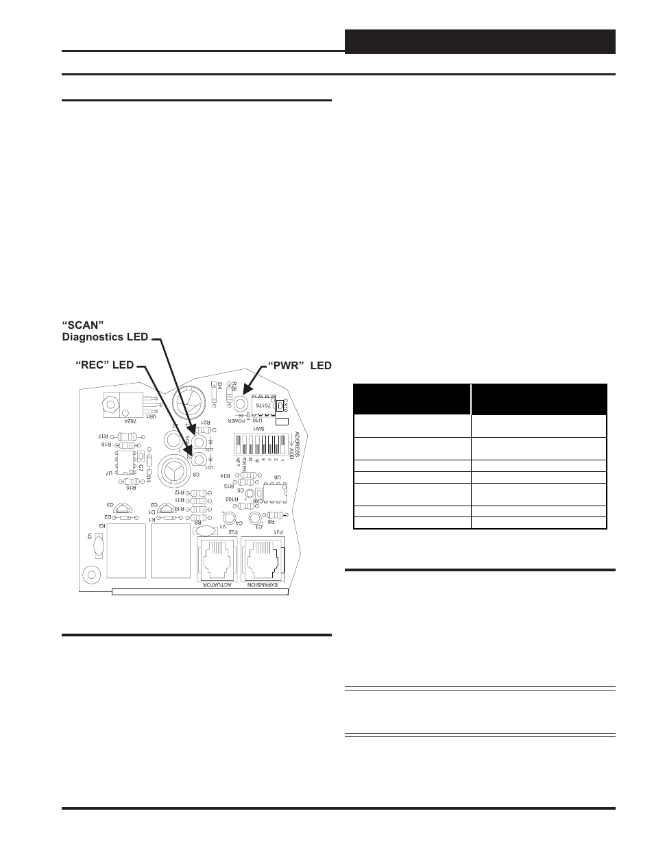 Troubleshooting, Table 4: scan led blink codes | WattMaster VAVBOX User Manual | Page 21 / 24