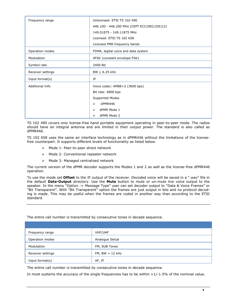 Dtmf | Wavecom W-SPECTRA (Automatic Monitoring System) V1.1.0 User Manual | Page 103 / 292