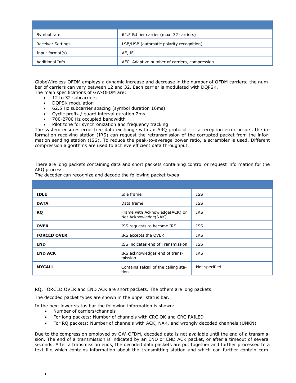 Gw-ofdm-modulation and protocol, Decoder | Wavecom W-SPECTRA (Automatic Monitoring System) V1.1.0 User Manual | Page 120 / 292