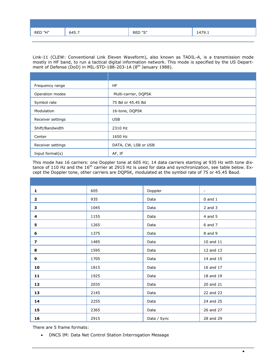 Link-11 (clew) | Wavecom W-SPECTRA (Automatic Monitoring System) V1.1.0 User Manual | Page 125 / 292