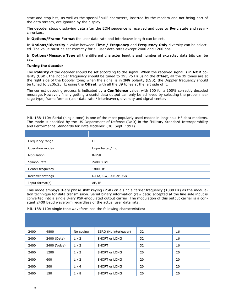 Mil-188-110a | Wavecom W-SPECTRA (Automatic Monitoring System) V1.1.0 User Manual | Page 130 / 292