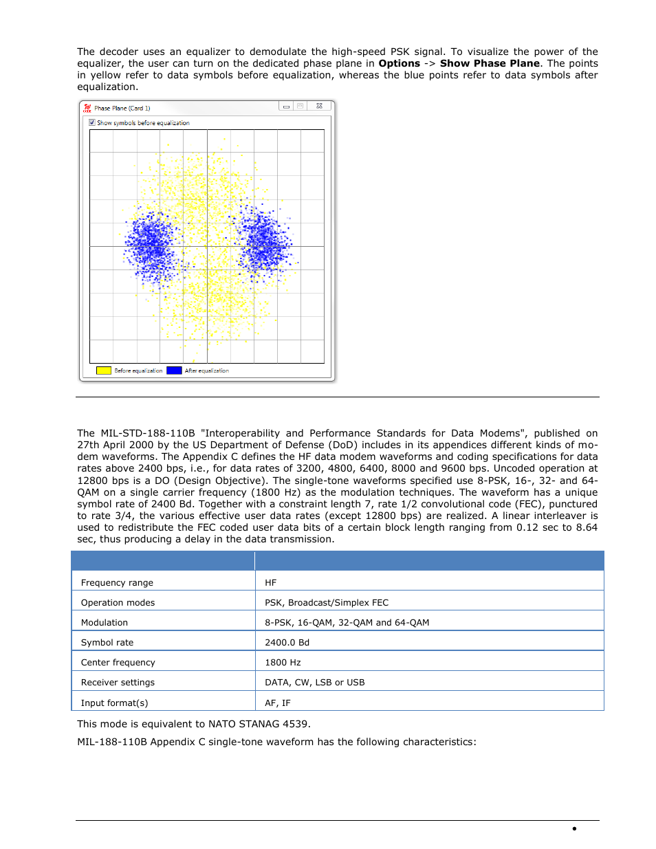 Mil-188-110b (appendix c), stanag 4539 | Wavecom W-SPECTRA (Automatic Monitoring System) V1.1.0 User Manual | Page 133 / 292
