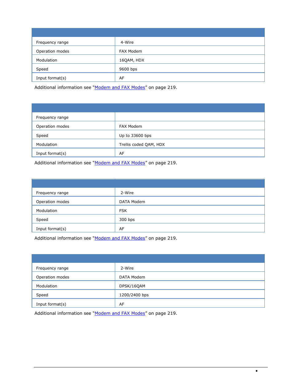 Fax-g3-v.29, Fax-g3-v34hdx, V.21, bell103 | V.22 / v.22bis, bell212a, V.23 | Wavecom W-SPECTRA (Automatic Monitoring System) V1.1.0 User Manual | Page 141 / 292