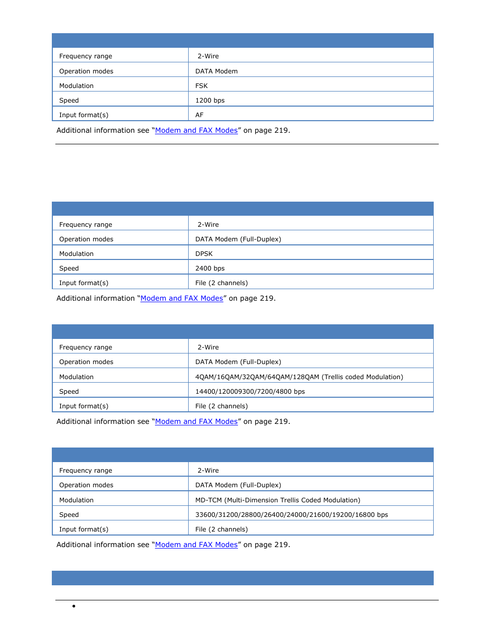 Fax & modems full-duplex, V.26 / v.26bis, V.32 / v.32bis | V.34, V.90 | Wavecom W-SPECTRA (Automatic Monitoring System) V1.1.0 User Manual | Page 142 / 292