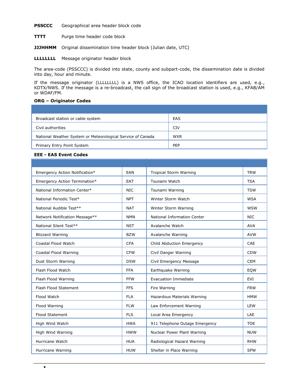 Wavecom W-SPECTRA (Automatic Monitoring System) V1.1.0 User Manual | Page 148 / 292