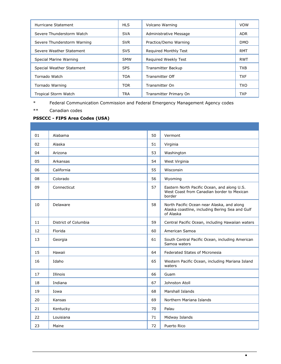 Wavecom W-SPECTRA (Automatic Monitoring System) V1.1.0 User Manual | Page 149 / 292