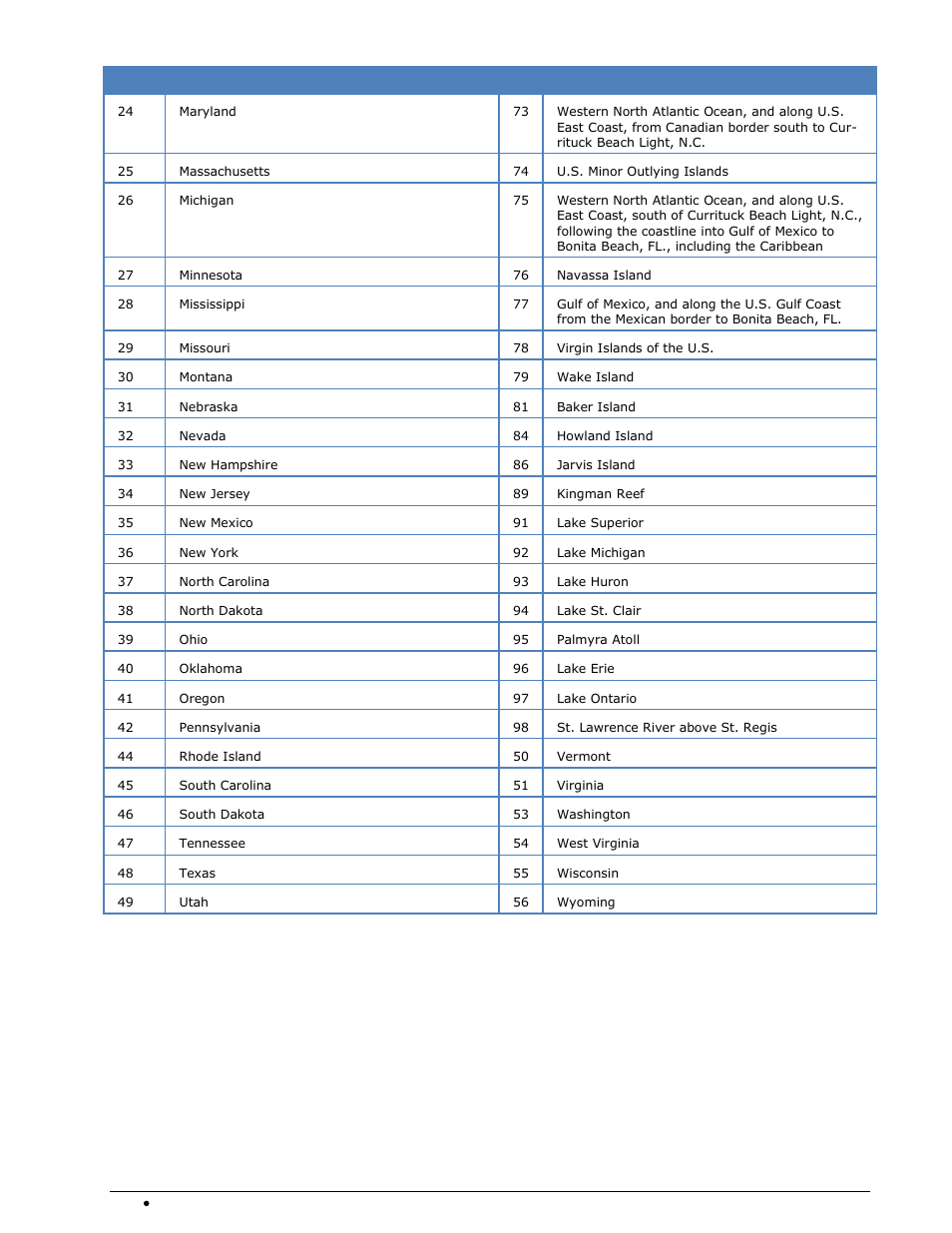 Wavecom W-SPECTRA (Automatic Monitoring System) V1.1.0 User Manual | Page 150 / 292