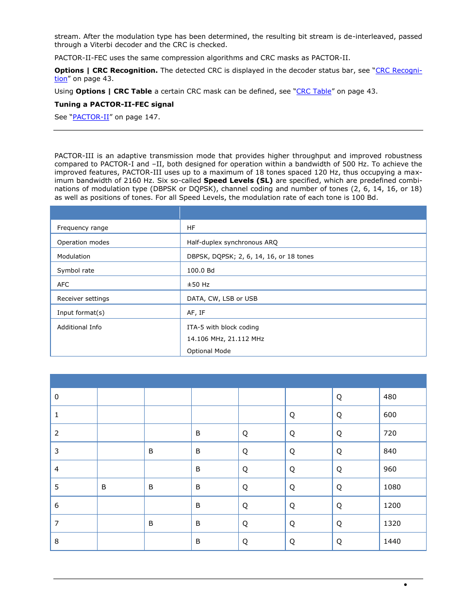 Pactor-iii | Wavecom W-SPECTRA (Automatic Monitoring System) V1.1.0 User Manual | Page 159 / 292