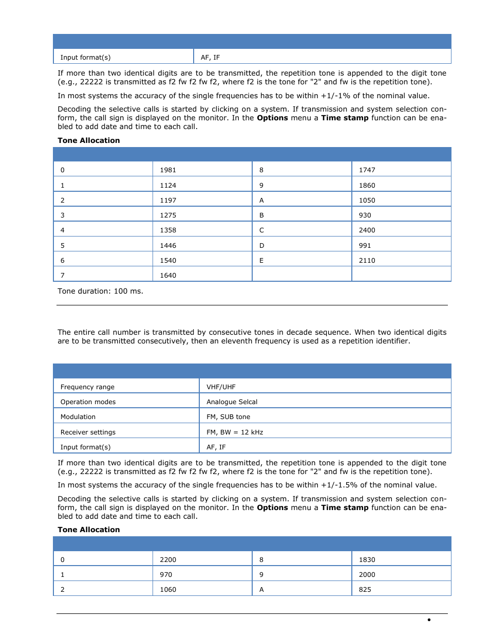 Pdzvei | Wavecom W-SPECTRA (Automatic Monitoring System) V1.1.0 User Manual | Page 161 / 292
