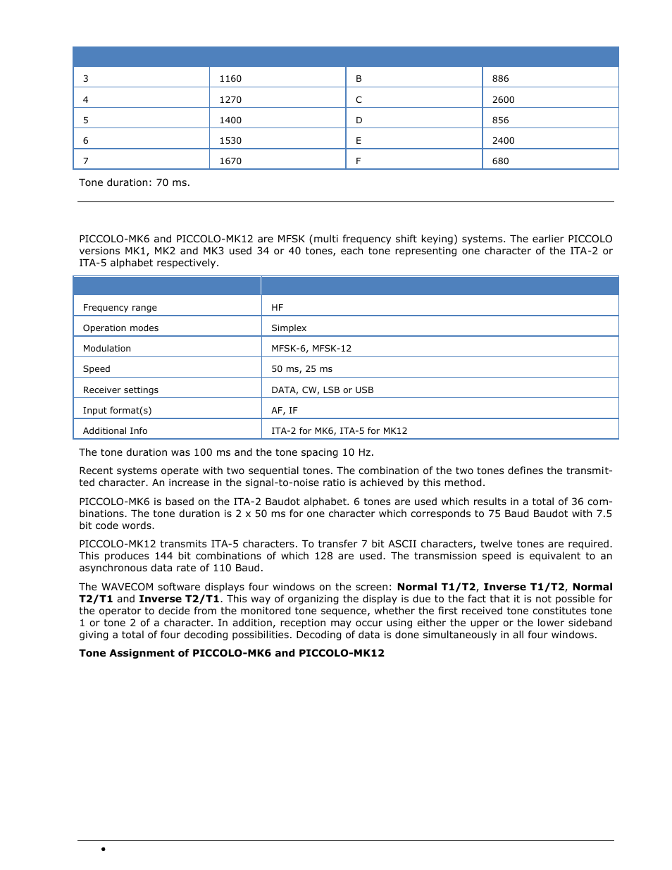 Piccolo-mk6 and piccolo-mk12 | Wavecom W-SPECTRA (Automatic Monitoring System) V1.1.0 User Manual | Page 162 / 292