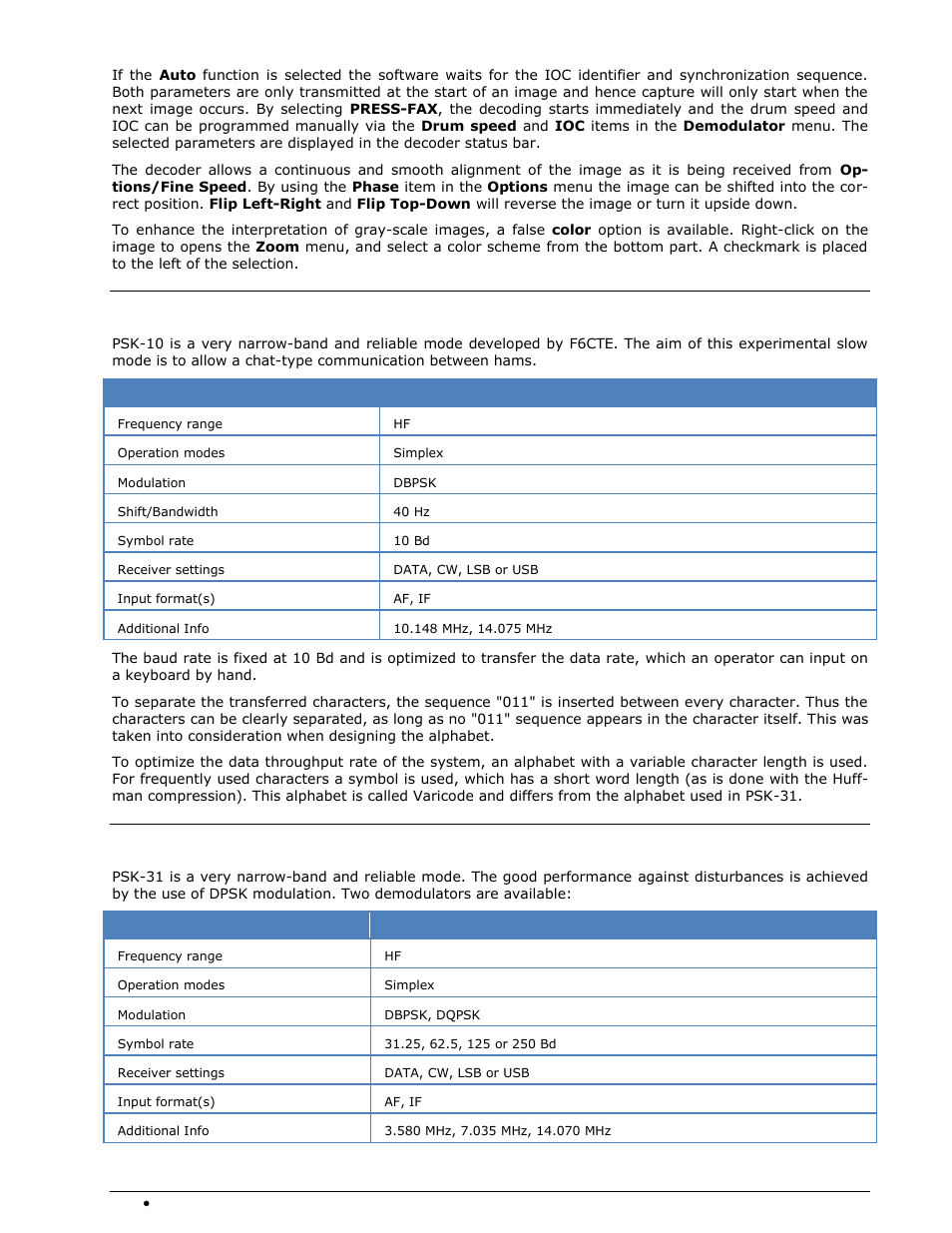 Psk-10, Psk-31, psk-63, psk-125, psk-250 | Wavecom W-SPECTRA (Automatic Monitoring System) V1.1.0 User Manual | Page 166 / 292