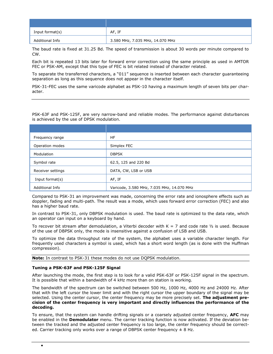 Psk-63f, psk-125f, psk-220f | Wavecom W-SPECTRA (Automatic Monitoring System) V1.1.0 User Manual | Page 168 / 292