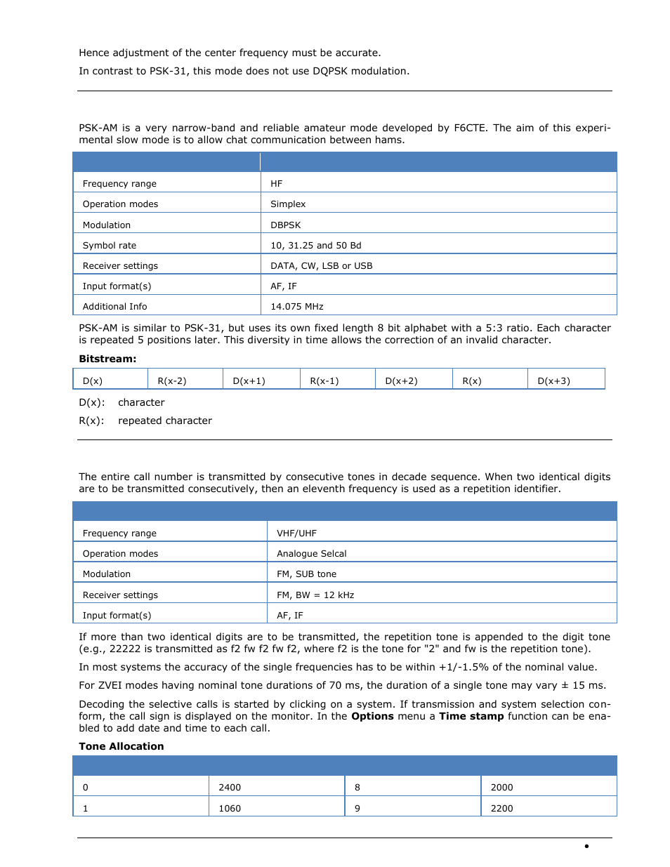 Psk-am, Pzvei | Wavecom W-SPECTRA (Automatic Monitoring System) V1.1.0 User Manual | Page 169 / 292