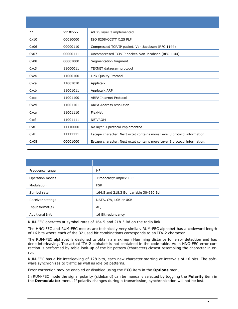 Rum-fec | Wavecom W-SPECTRA (Automatic Monitoring System) V1.1.0 User Manual | Page 171 / 292