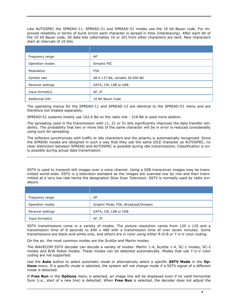 Spread-11, spread-21 and spread-51, Sstv | Wavecom W-SPECTRA (Automatic Monitoring System) V1.1.0 User Manual | Page 185 / 292
